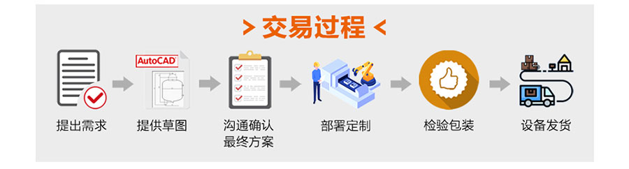 不銹鋼實驗室反應(yīng)釜